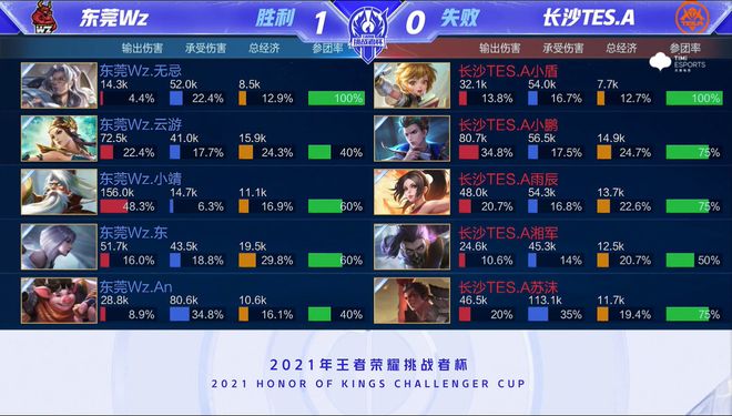 整体来看 整体来看