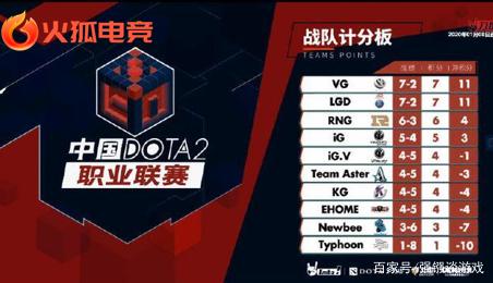 战略布局的 战略布局的